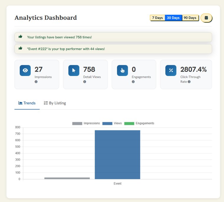 TownVue analytics dashboard showing impressions, detail views, engagements, and click-through rate